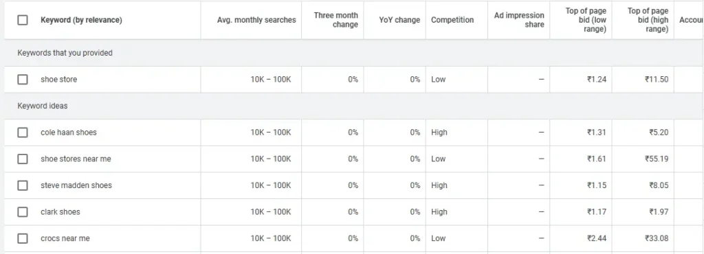 Pillar Pages: What Are They And What Benefits Do They Offer? 5 Google Keyword Planner